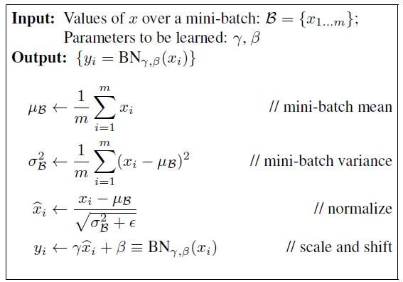 Batch Normalization原理.png