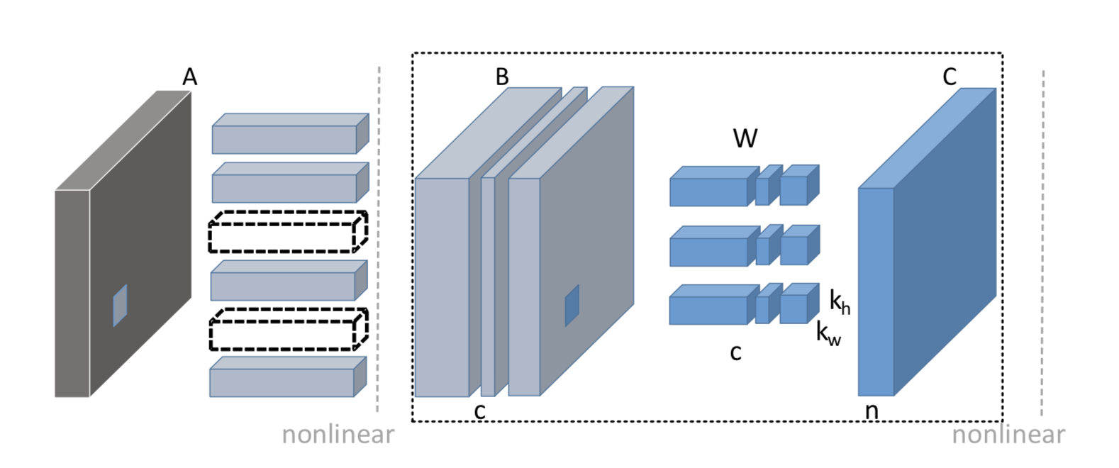 Channel Pruning for Accelerating Very Deep Neural Networks - 图1