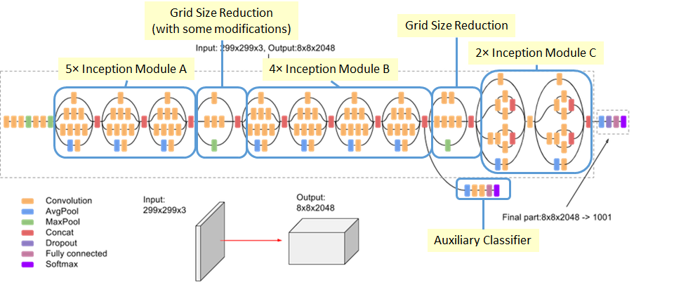 Inception-v3 Architecture.png