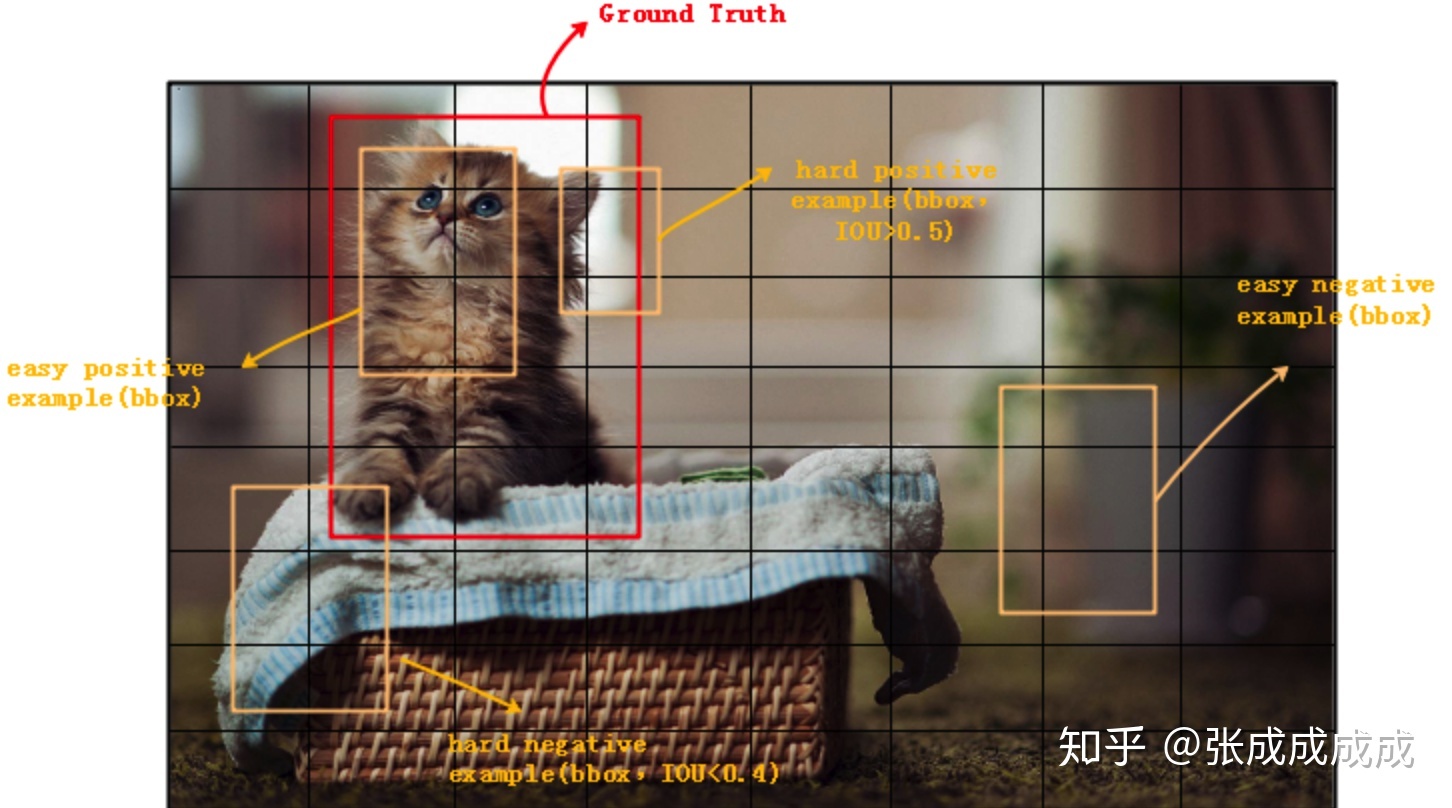 论文：Focal Loss - 图1