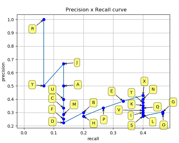 precision_recall_example_1_v2.png