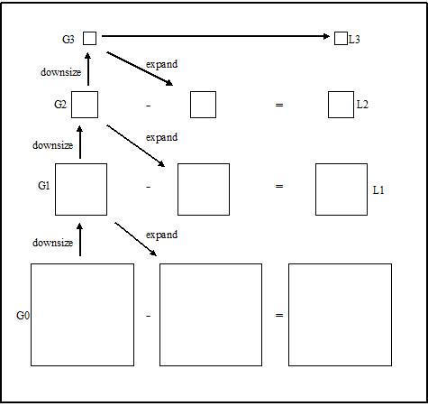 OpenCV Python 系列教程4 - OpenCV 图像处理（上） - 图35