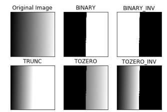 OpenCV Python 系列教程4 - OpenCV 图像处理（上） - 图6