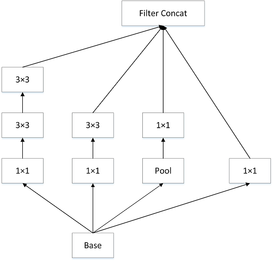 卷积神经网络之-Inception系列 - 图44