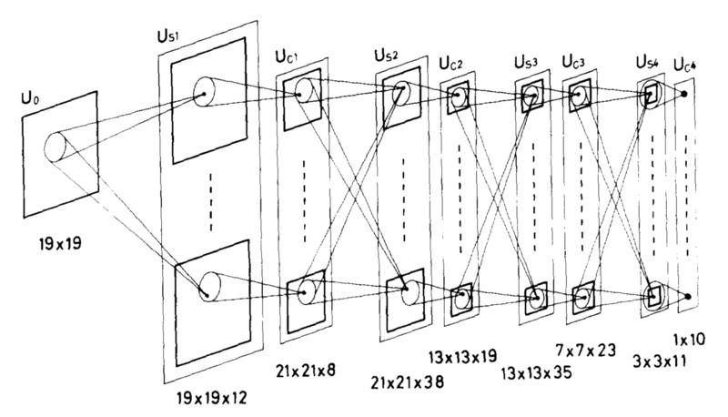 第一个卷积神经网络-Neocognitron - 图1