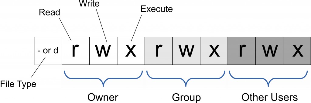 Linux 常用命令/工具 - 图16