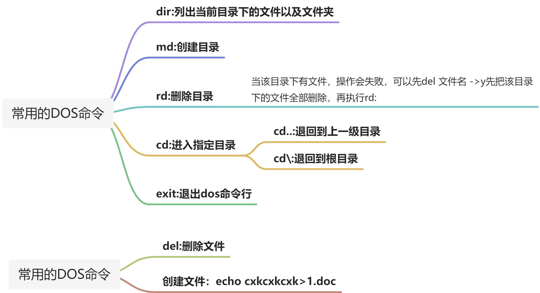 Java语言概述 - 图1