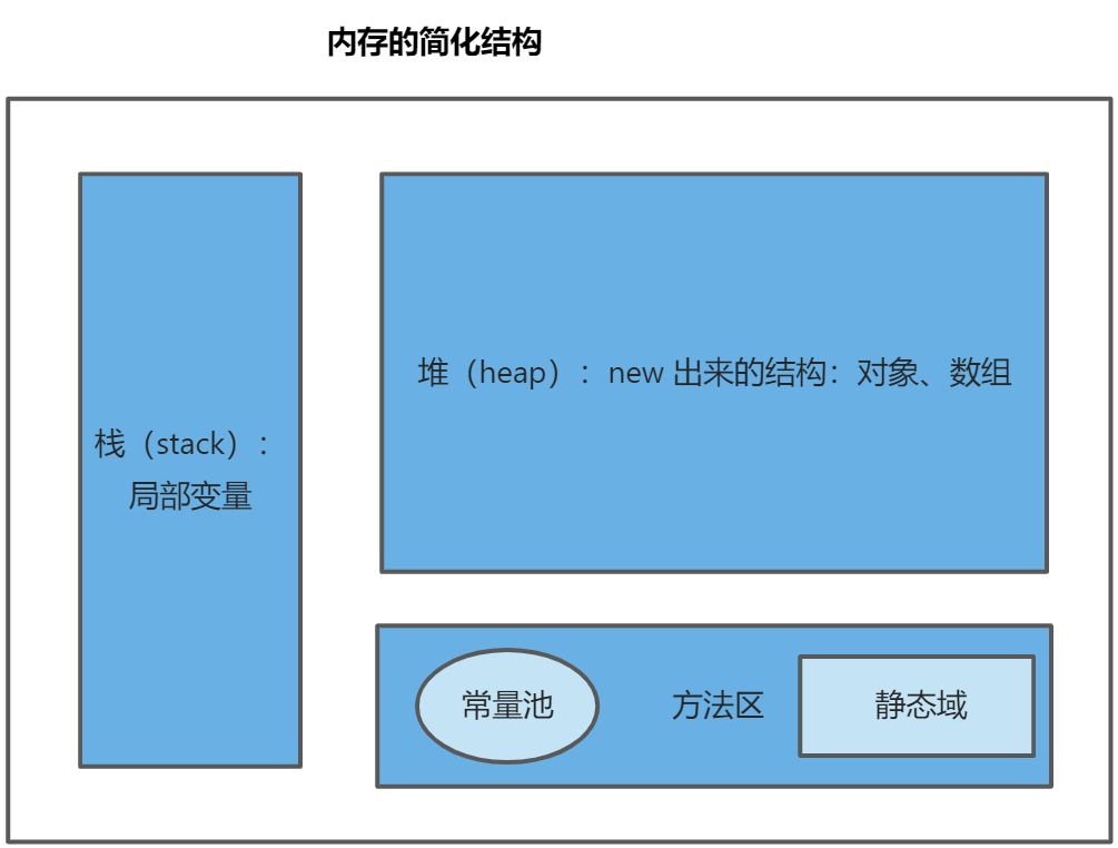 数组 - 图2