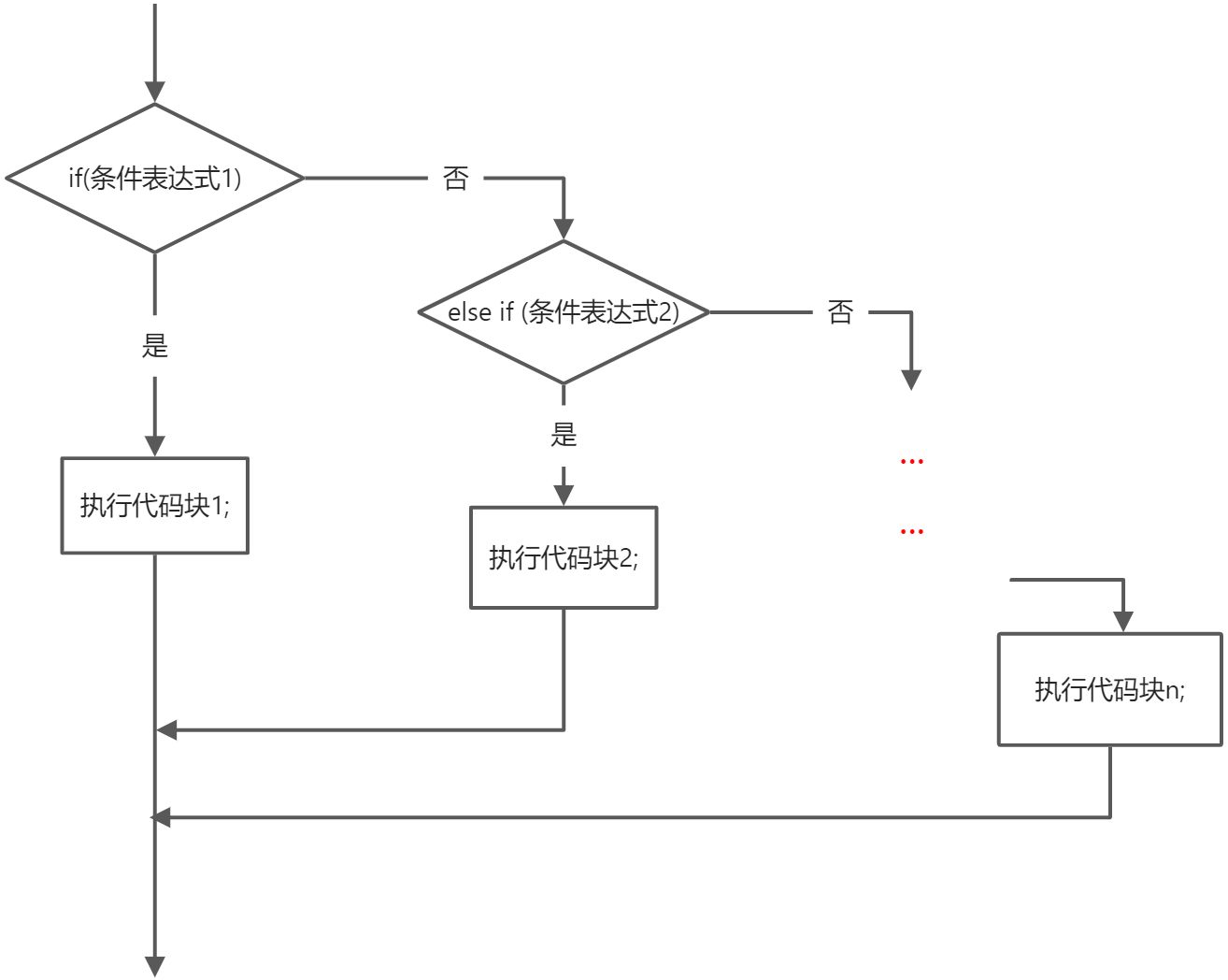 流程控制 - 图3