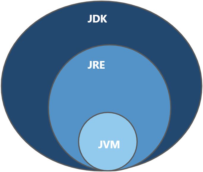 Java语言概述 - 图3