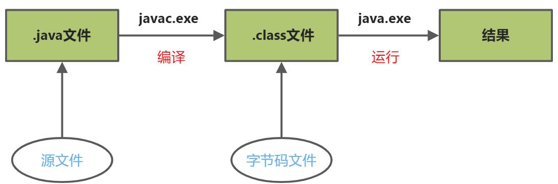 入门工具准备 - 图3