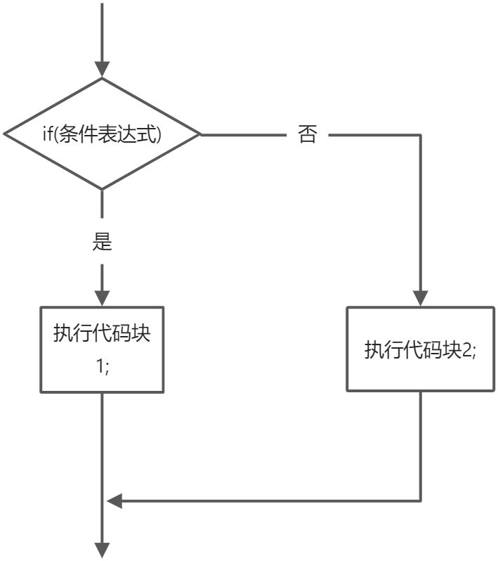 流程控制 - 图2