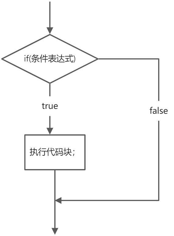 流程控制 - 图1