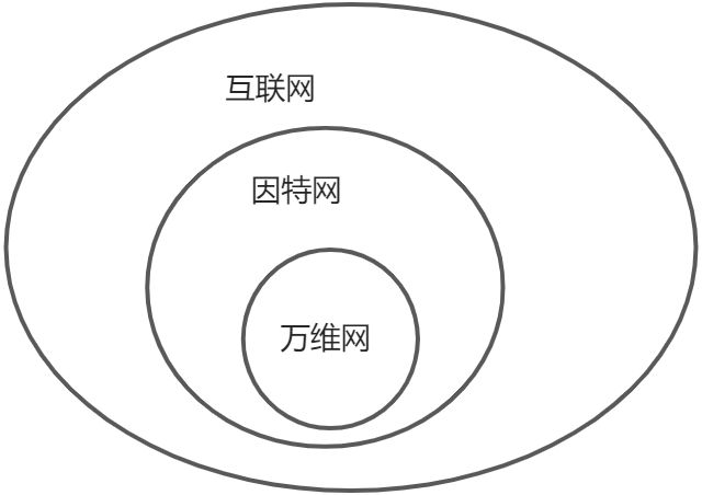 编程入门 - 图4