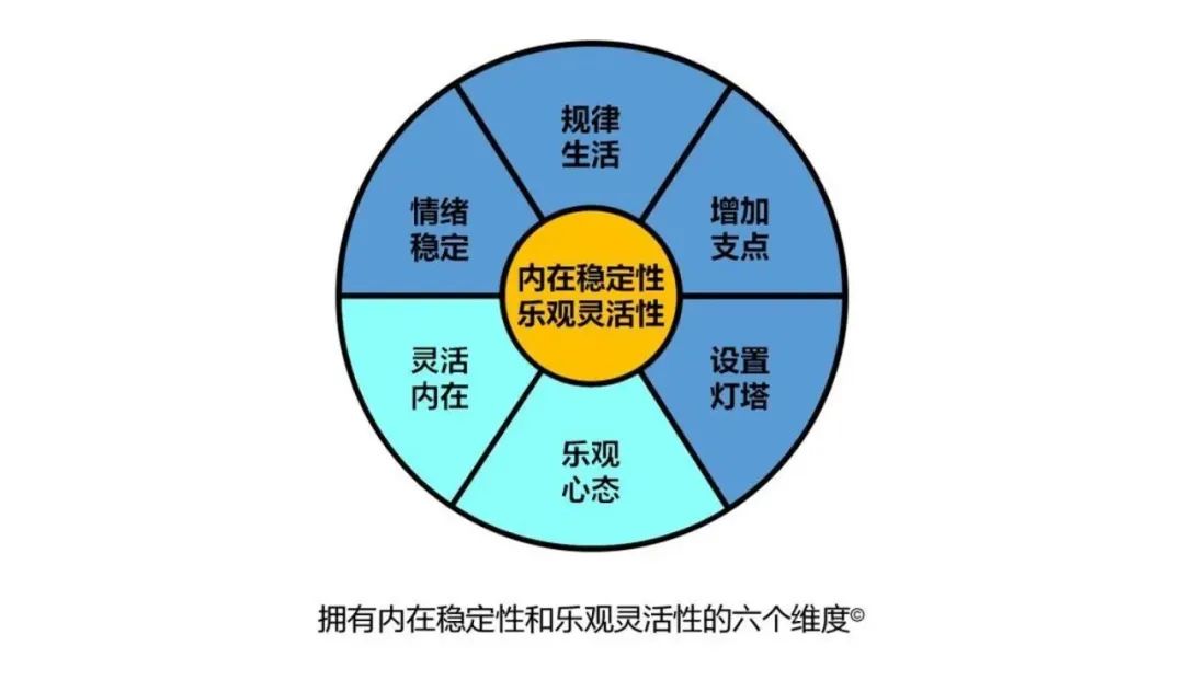 如何面对生活中的不确定性。 - 图2