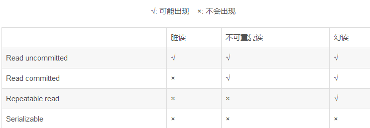 事务隔离级别.png