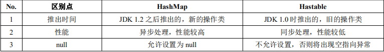 Hashtable（重点） - 图2