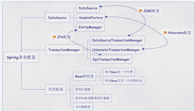 声明式事务.png