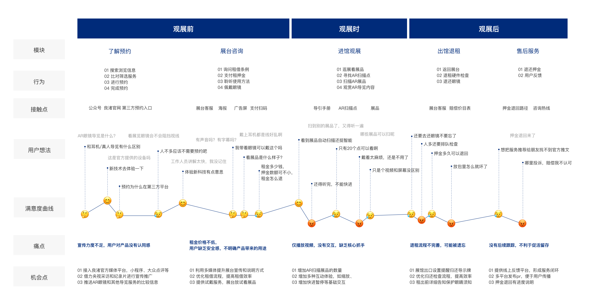 User journey.png