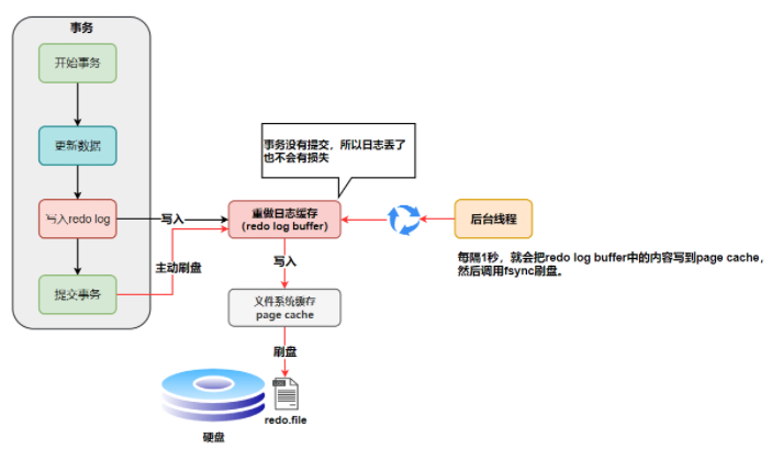 4. MySQL日志 - 图5