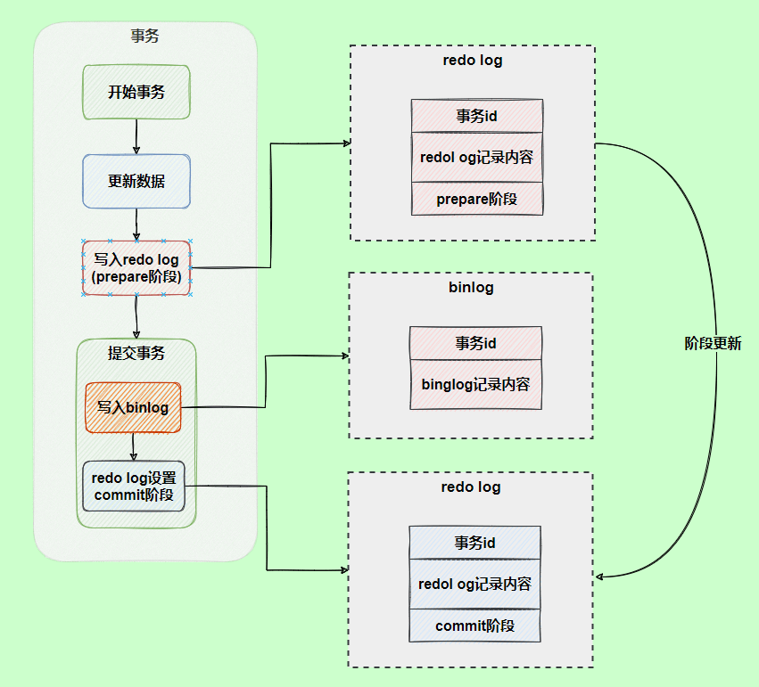 4. MySQL日志 - 图18