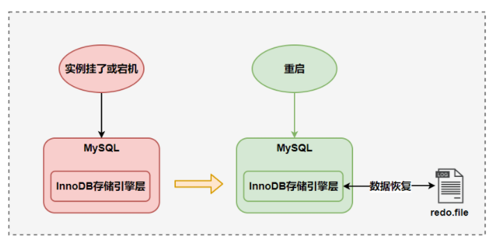 4. MySQL日志 - 图2