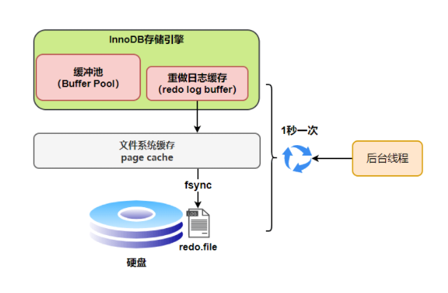 4. MySQL日志 - 图7