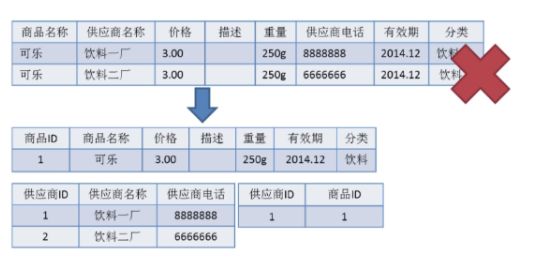 1. 数据库基础 - 图5