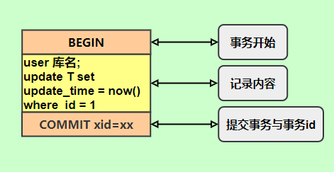 4. MySQL日志 - 图12
