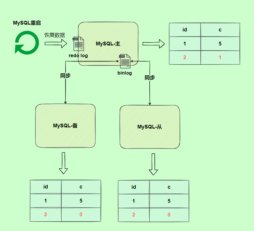 4. MySQL日志 - 图17
