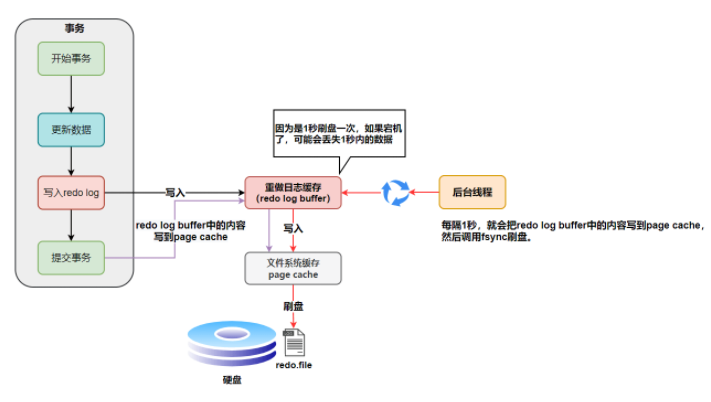 4. MySQL日志 - 图6