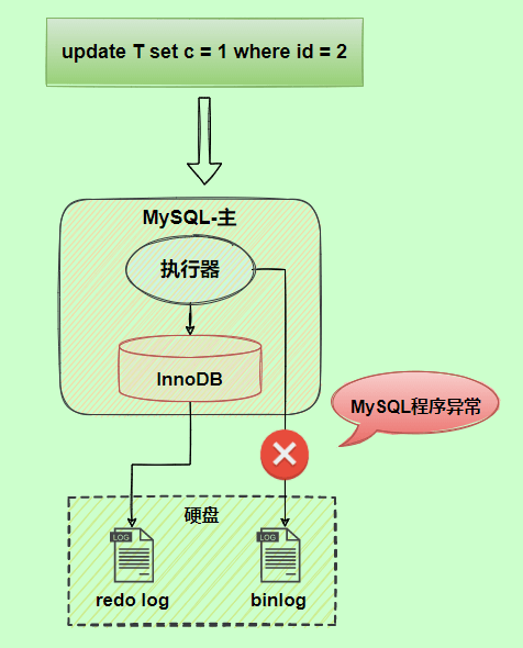 4. MySQL日志 - 图16