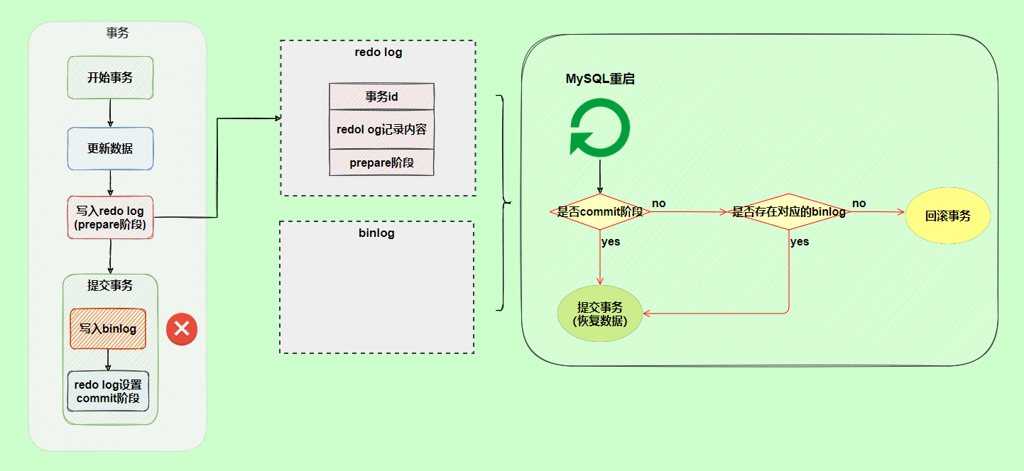 4. MySQL日志 - 图19