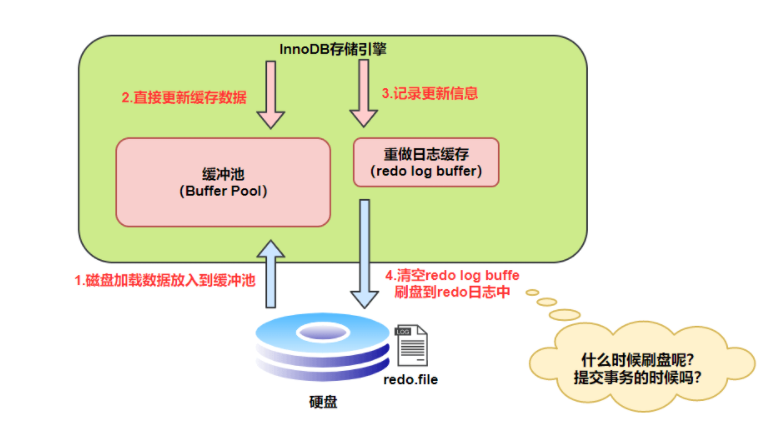 4. MySQL日志 - 图3