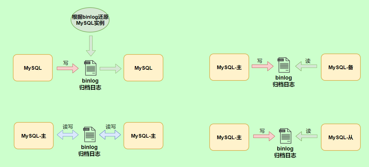 4. MySQL日志 - 图11