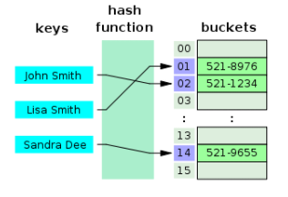 2. MySQL索引 - 图1