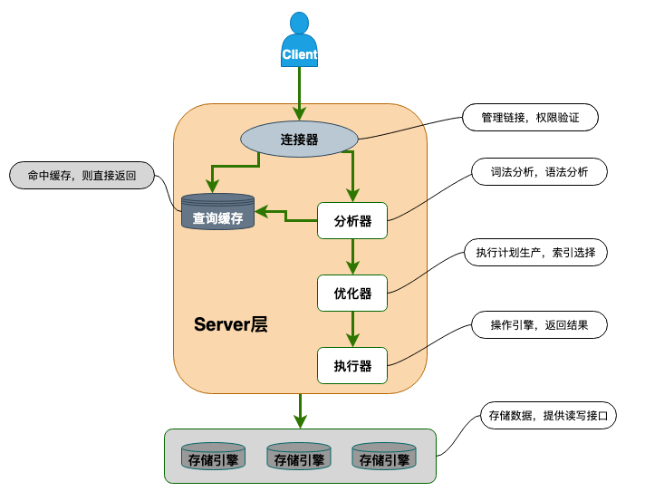 1. 数据库基础 - 图4