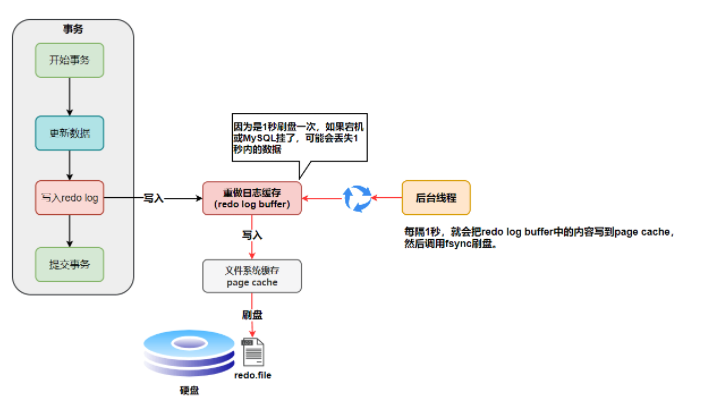 4. MySQL日志 - 图4