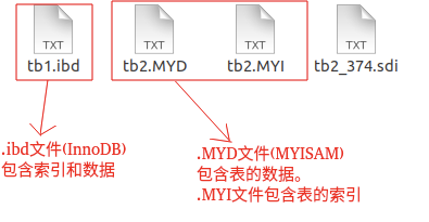 2. MySQL索引 - 图4
