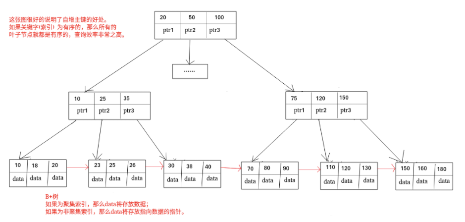 2. MySQL索引 - 图5