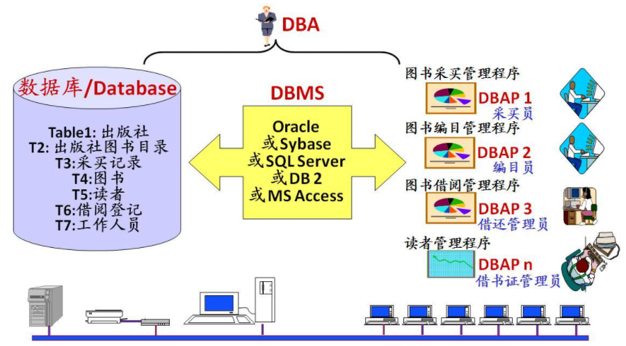 1. 数据库基础 - 图1