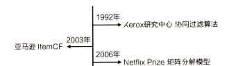 第二章 协同过滤（Collaborative Filtering） - 图47