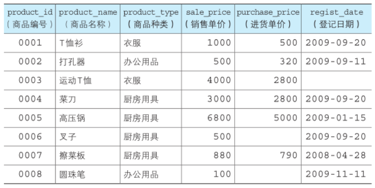3. 集合运算 - 图10