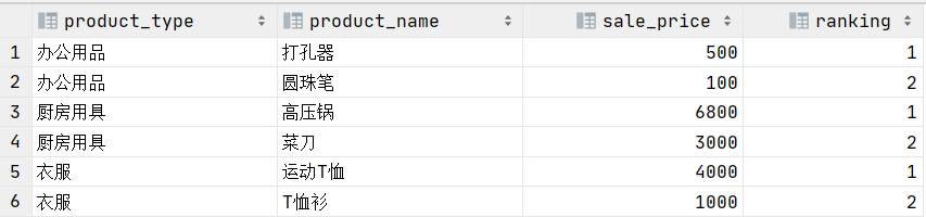 4. SQL 高级处理 - 图4