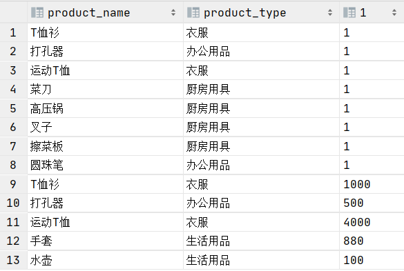 3. 集合运算 - 图6