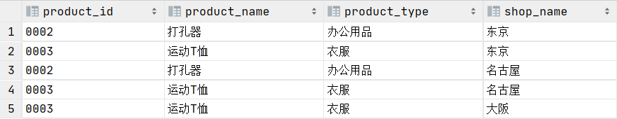 3. 集合运算 - 图29