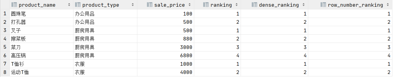 4. SQL 高级处理 - 图3