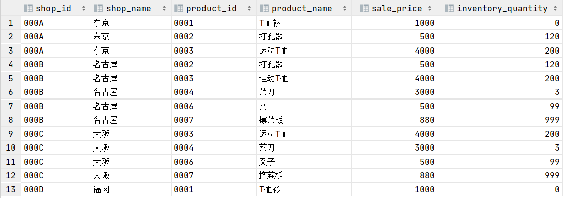 3. 集合运算 - 图24