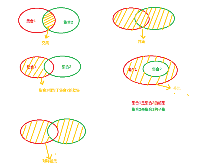 3. 集合运算 - 图1