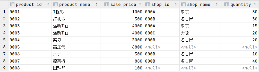 3. 集合运算 - 图23